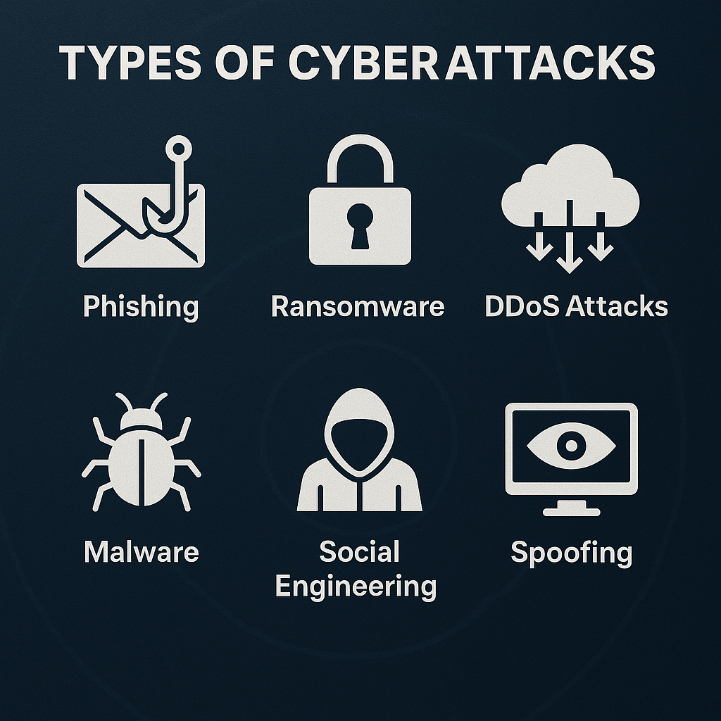 Blog Types of Cyberattacs